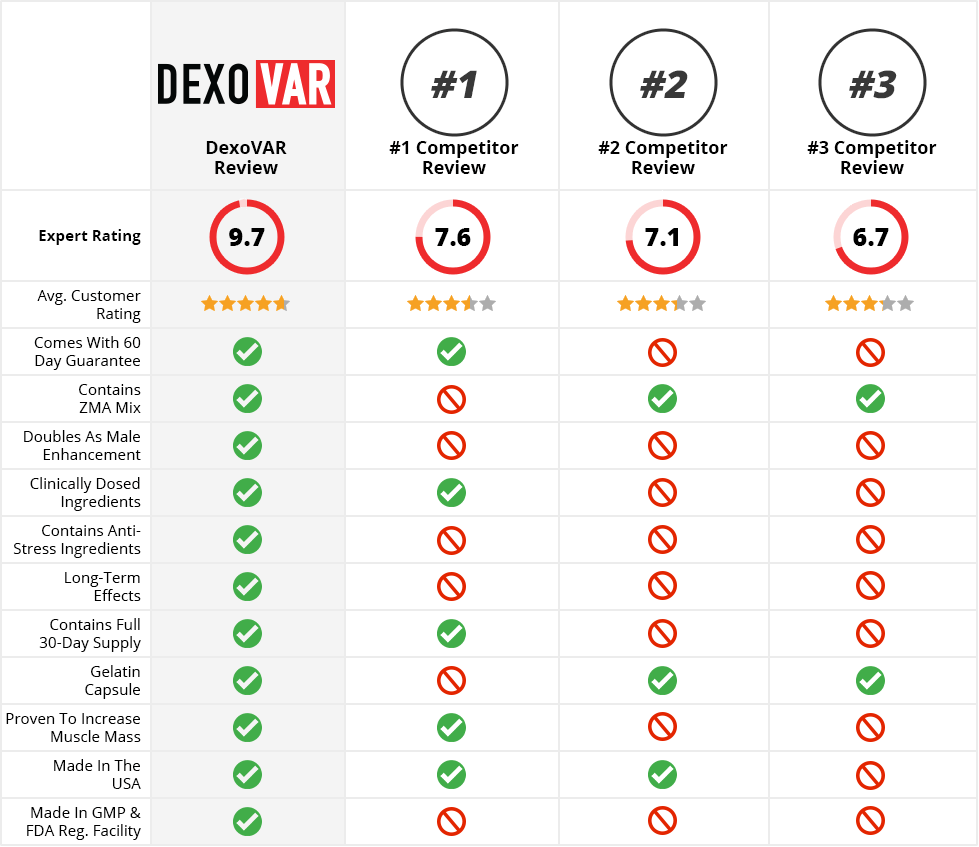 dexovar compared to